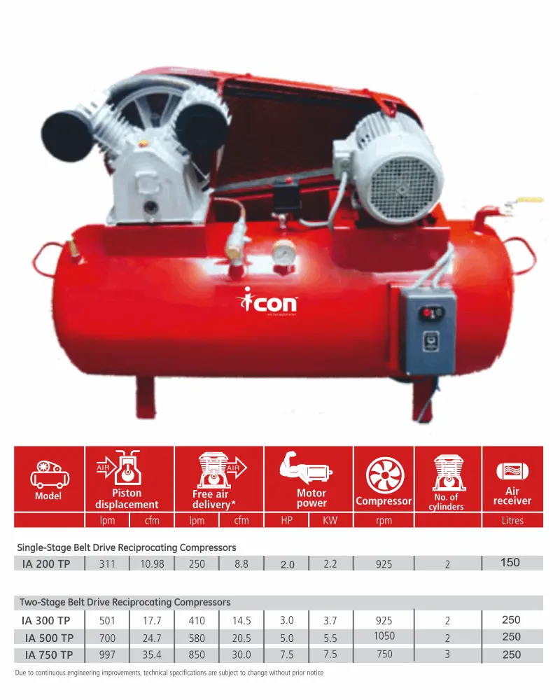 Air Compressor for Two Wheeler Garages 